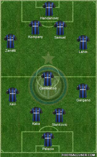 F.C. Internazionale Formation 2013