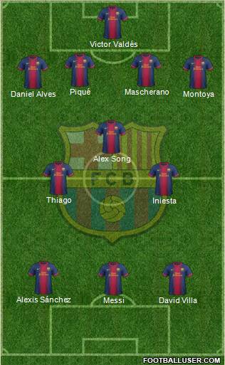 F.C. Barcelona Formation 2013