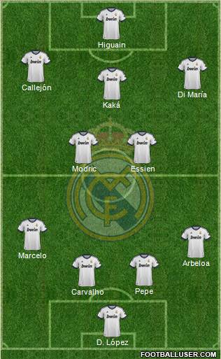 R. Madrid Castilla Formation 2013