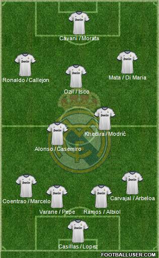Real Madrid C.F. Formation 2013