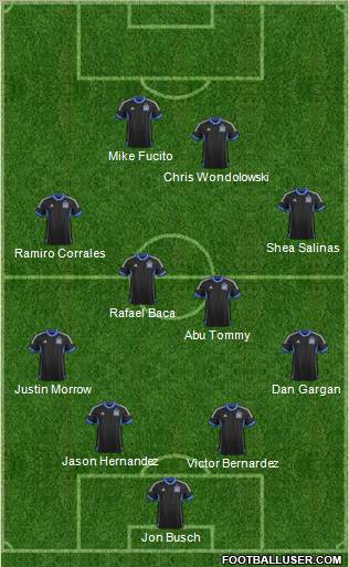 San Jose Earthquakes Formation 2013