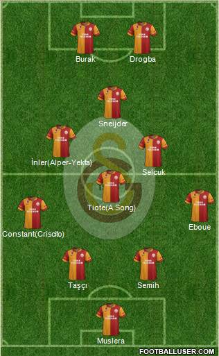 Galatasaray SK Formation 2013