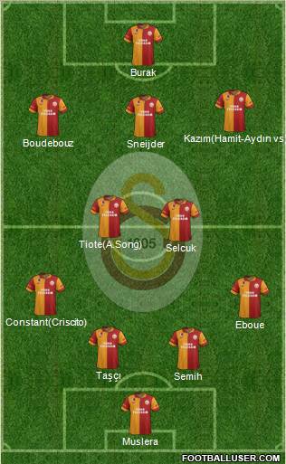 Galatasaray SK Formation 2013