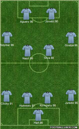 Manchester City Formation 2013