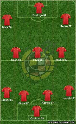 Spain Formation 2013