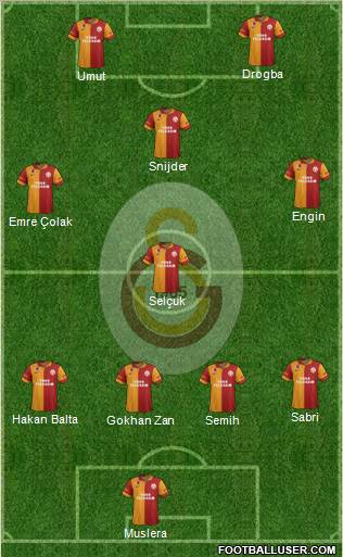 Galatasaray SK Formation 2013