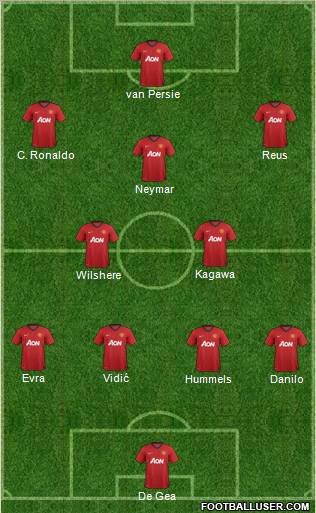 Manchester United Formation 2013