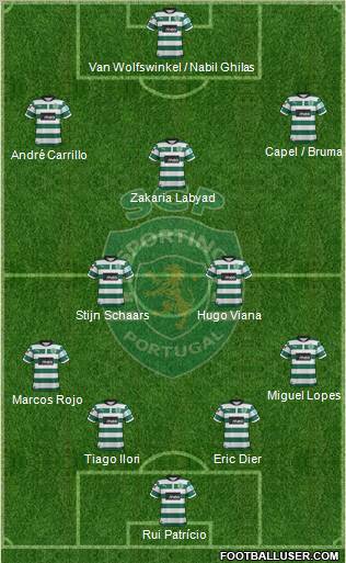 Sporting Clube de Portugal - SAD Formation 2013