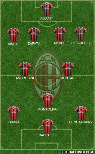 A.C. Milan Formation 2013