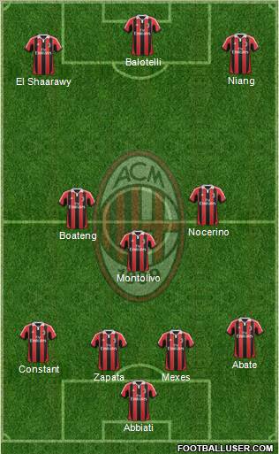 A.C. Milan Formation 2013