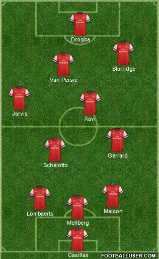 Arsenal Formation 2013