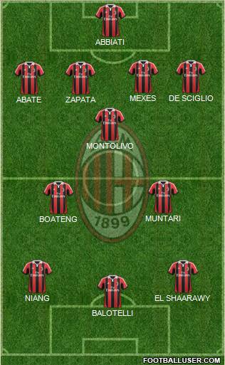 A.C. Milan Formation 2013