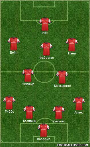Arsenal Formation 2013
