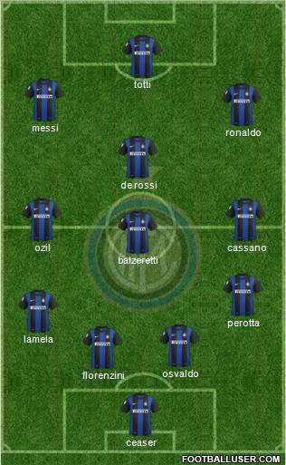F.C. Internazionale Formation 2013