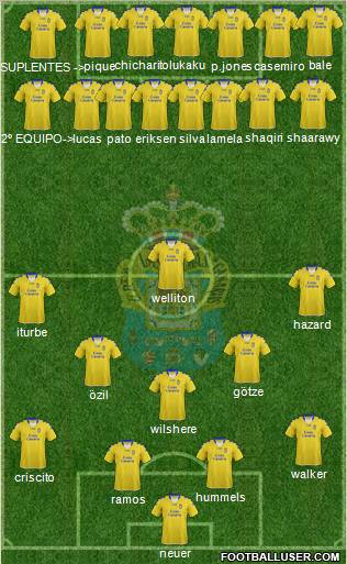 U.D. Las Palmas S.A.D. Formation 2013