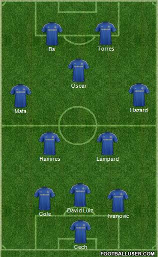 Chelsea Formation 2013