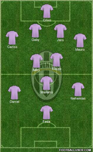Juventus Formation 2013