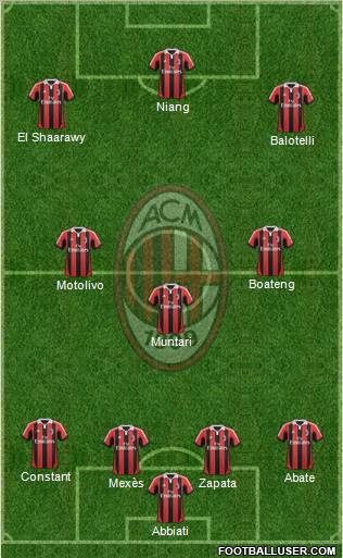 A.C. Milan Formation 2013