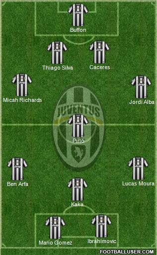 Juventus Formation 2013
