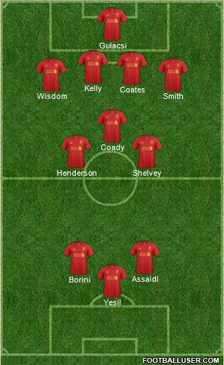 Liverpool Formation 2013