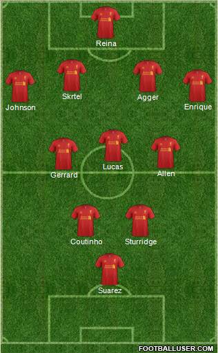 Liverpool Formation 2013
