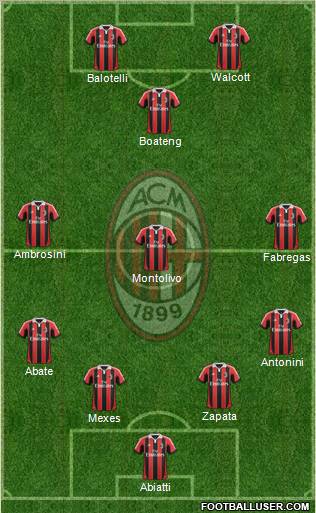 A.C. Milan Formation 2013