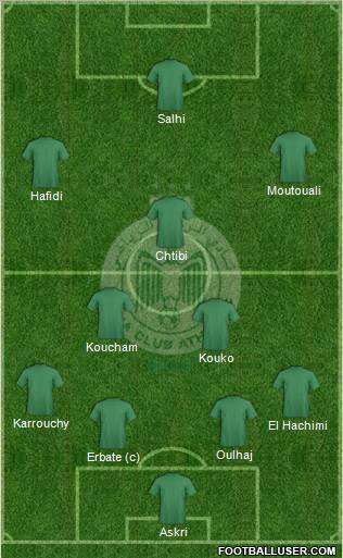 Raja Club Athletic Formation 2013