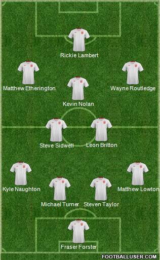 England Formation 2013