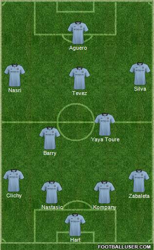 Manchester City Formation 2013