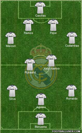 Real Madrid C.F. Formation 2013