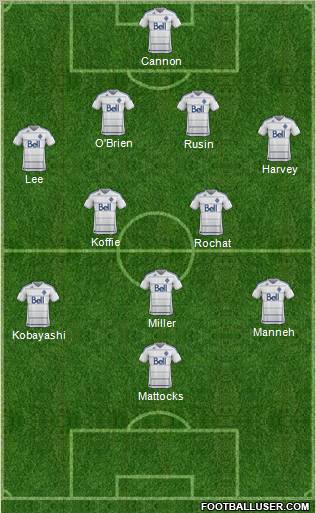 Vancouver Whitecaps FC Formation 2013