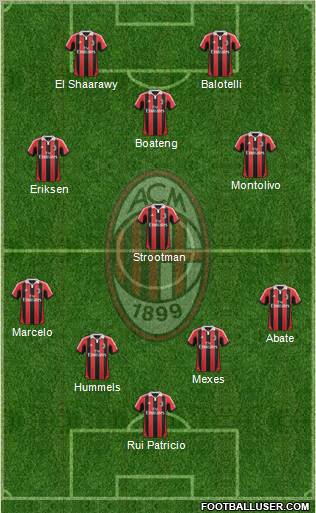A.C. Milan Formation 2013
