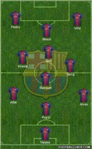 F.C. Barcelona Formation 2013