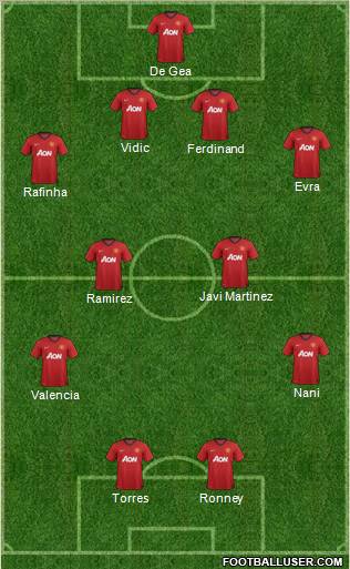 Manchester United Formation 2013