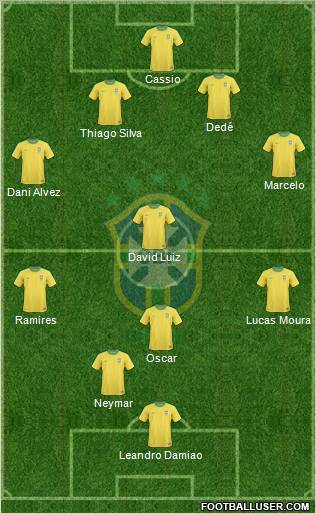 Brazil Formation 2013