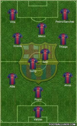 F.C. Barcelona Formation 2013