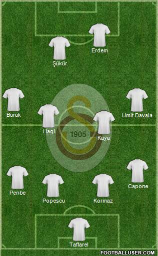 Galatasaray SK Formation 2013