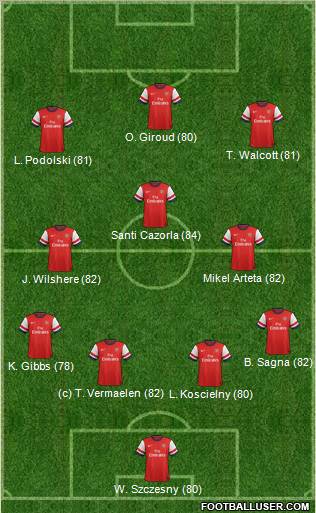 Arsenal Formation 2013