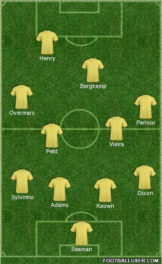 Arsenal Formation 2013
