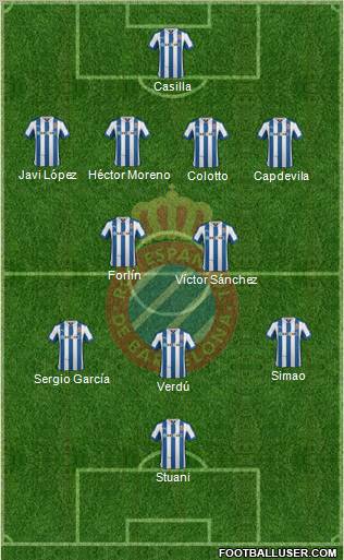 R.C.D. Espanyol de Barcelona S.A.D. Formation 2013