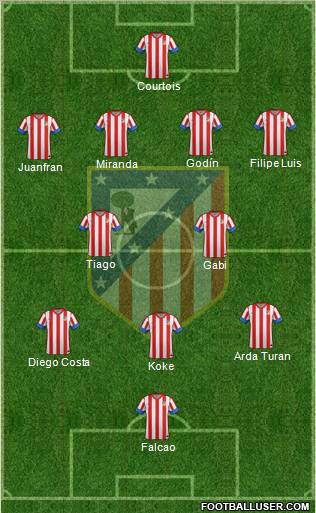 C. Atlético Madrid S.A.D. Formation 2013