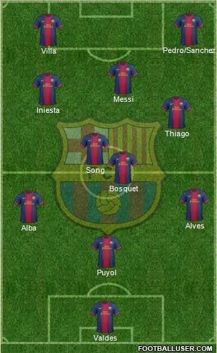 F.C. Barcelona Formation 2013