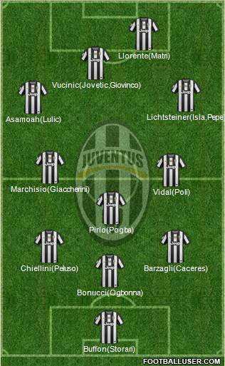 Juventus Formation 2013