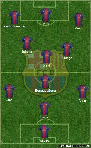 F.C. Barcelona Formation 2013