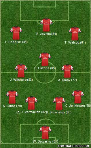 Arsenal Formation 2013