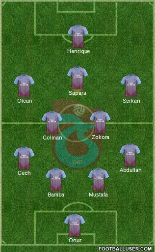 Trabzonspor Formation 2013
