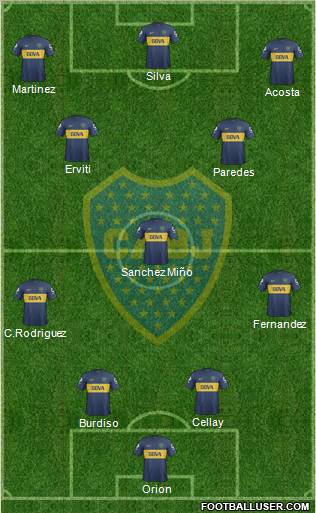 Boca Juniors Formation 2013