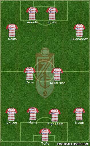 Granada C.F. Formation 2013