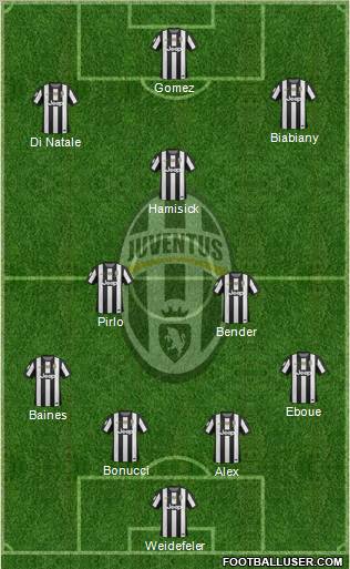 Juventus Formation 2013