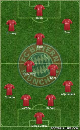 FC Bayern München Formation 2013